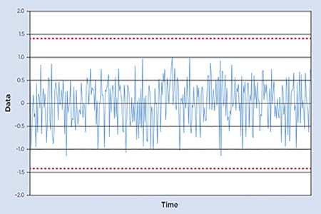 Dangers of not following a ‘systems approach’