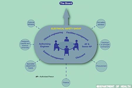 Key changes in revised HTM 06-01 outlined