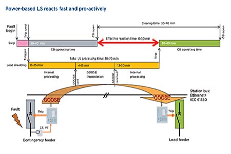Replacing an emergency power management system