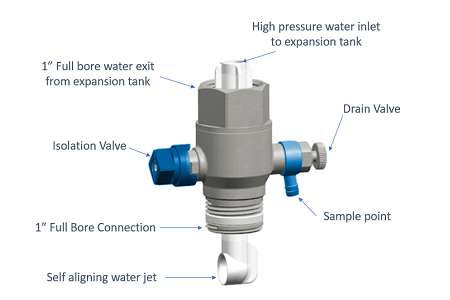 Legionella risk in hot and cold water systems