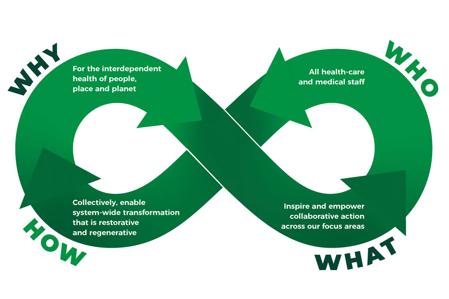 Evaluating climate change  risks when planning facilities